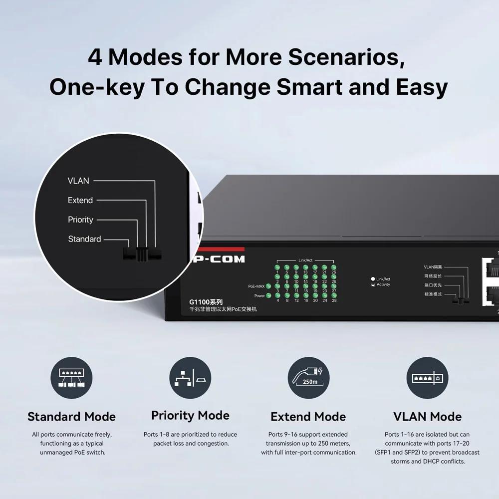 IPCOM G1128P-24-250W 24 portas Gigabit PoE Switch 24 PoE + portas com 2 portas Gigabit Ethernet Uplink + 2 slots SFP 250W/410W de alimentação