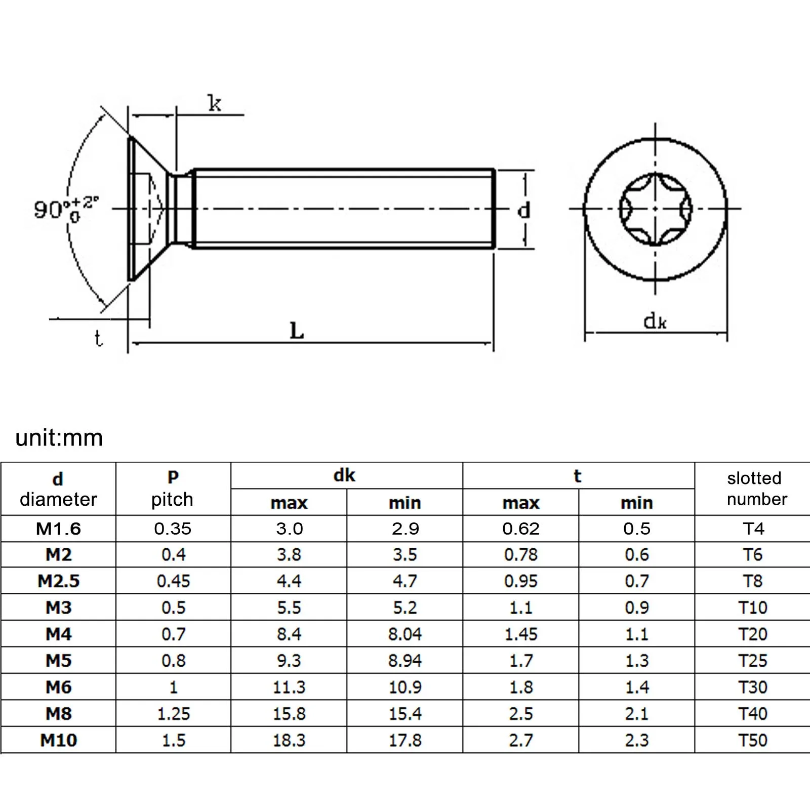 HZYUEGOU M2 M2.5 M3 M4 M5 M6 M8 Hochwertige Schwarze A2-70 304 Edelstahl Sechs-Loch-Torx-Flachkopfschraube mit Senkkopf – Detail 1