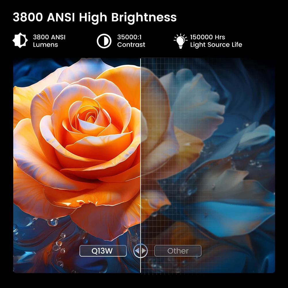 Touyinger Q13W 3800ANSI Decodificatore Full HD 4K Android 15 Supporto MEMC Smart TV Home Theater Proiettore ottico completamente sigillato