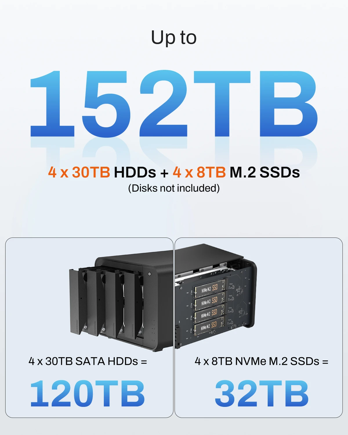 

TERRAMASTER D8 Hybrid 2 8-Bay Hybrid Enclosure, 4 HDD + 4 NVMe SSD, USB 3.2 Gen 2 10Gbps Type-C USB Storage（Diskless）