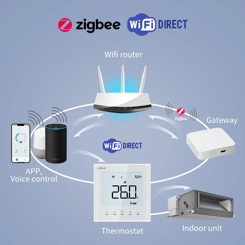 Aire acondicionado inteligente Tuya, wifi, VRF, termostato, Google Home, Alexa, DuerOS, Daikin, Hitachi