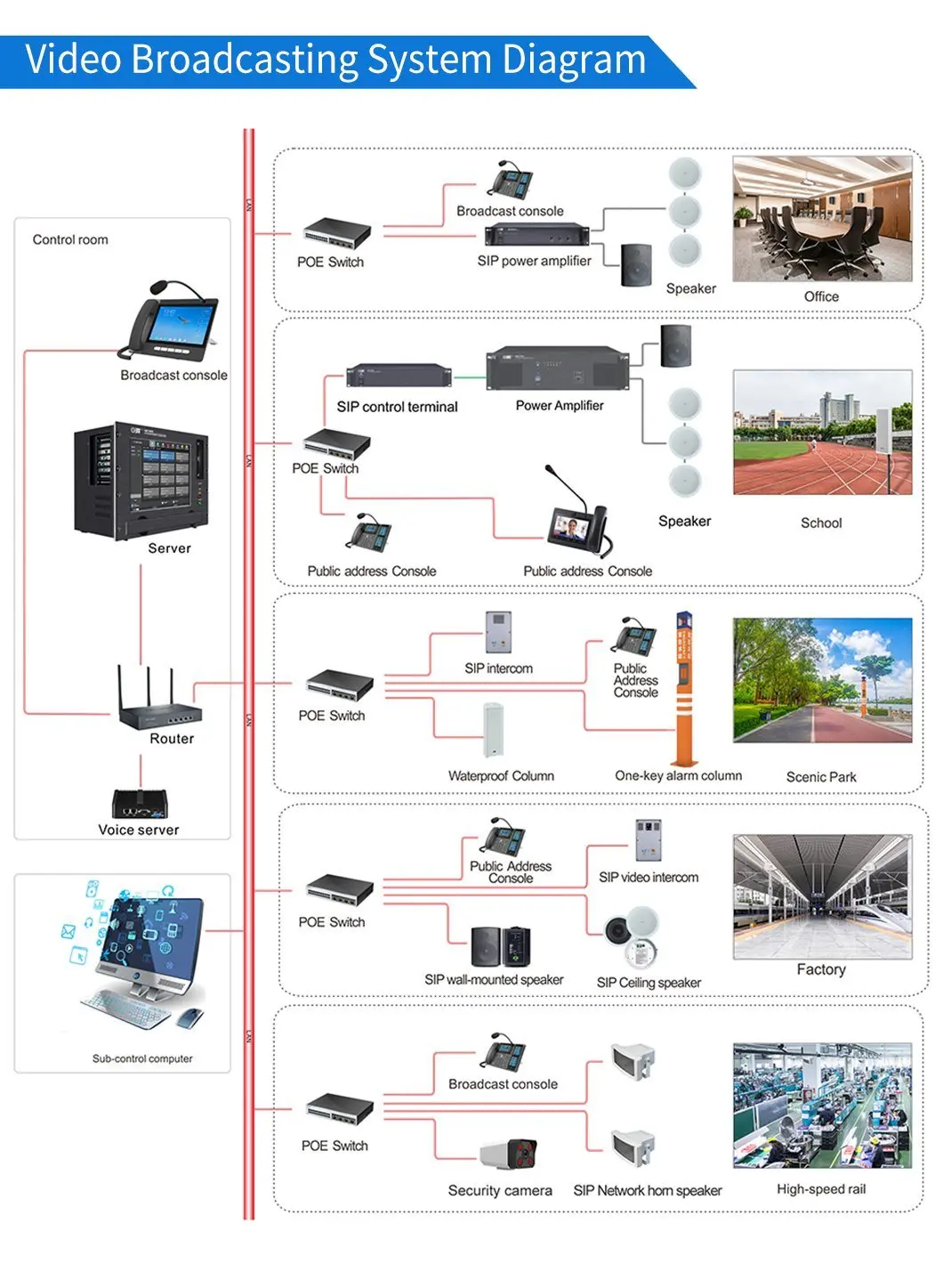 100W IP 네트워크 스피커, POE 스피커, 학교 건물 현장 기둥 스피커, 야외 IP66 확성기