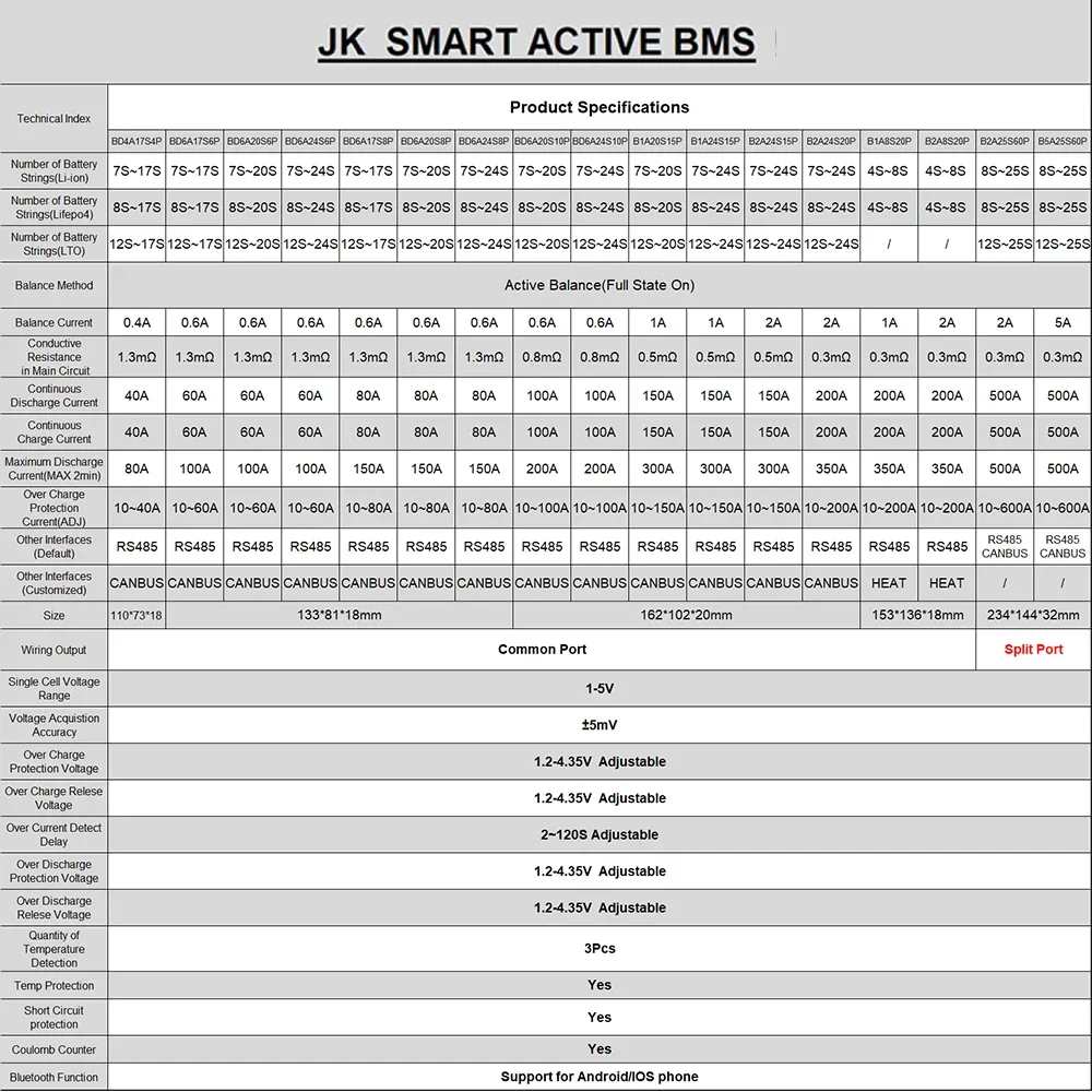 JK SMART BMS JK-B2A8S30P with 2A Active Balance 300A Charge and Discharge Protection for 4S~8S LiFePO4 Li-ion Battery Camper