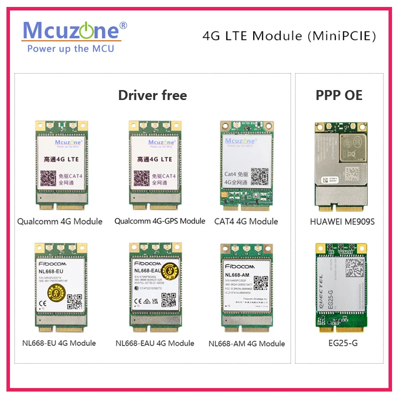 (model: M4GUSB) Raspberry Pi 5_4G LTE Module driver-free,RPi OS,ubuntu