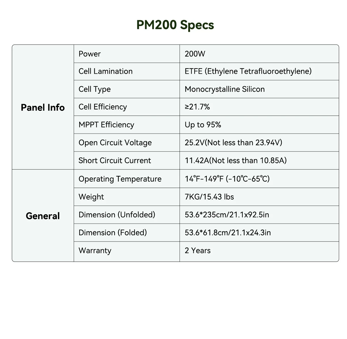 Oscal PowerMax2400pro Tragbare Powerstation, 1,2 Std. Schnellladung, Duale Lautsprecher, Smart-App-Steuerung & Überwachung, 2016Wh 2400W Generator – Detail 33