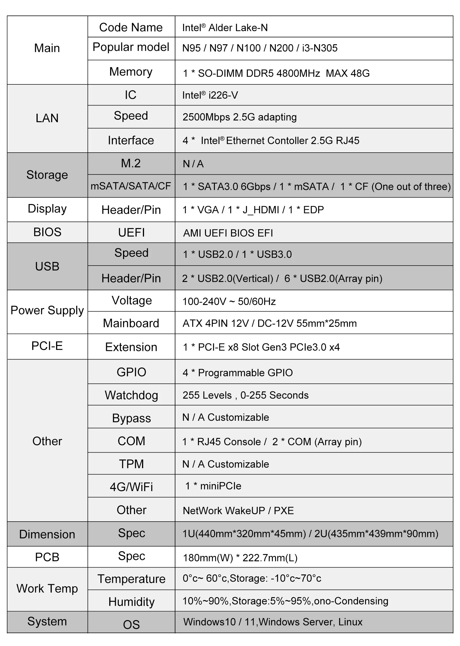 1U Rack Firewall Appliance 2x10G SFP+ 4x I226-V 2.5GI3-N305 N100 DDR5 MSATA Network Router Mini PC Server AES-NI