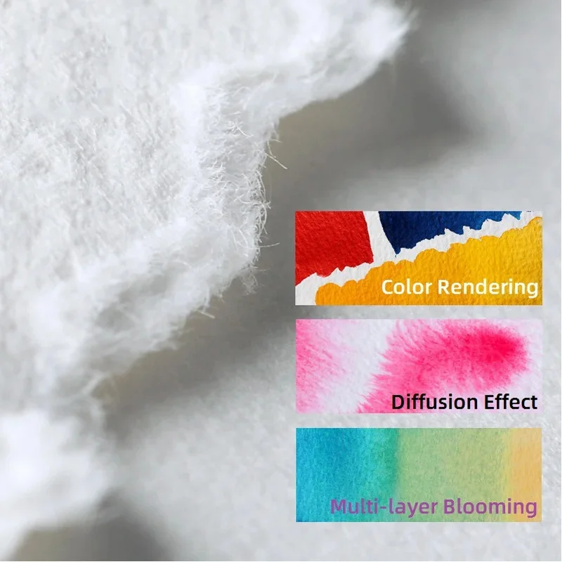 بقعة GoodsPaul Rubens كتاب الرسم بالألوان المائية عالية الامتصاص الباردة ضغط المائية ورقة كراسة الرسم 100% القطن 300gsm 20 Sh