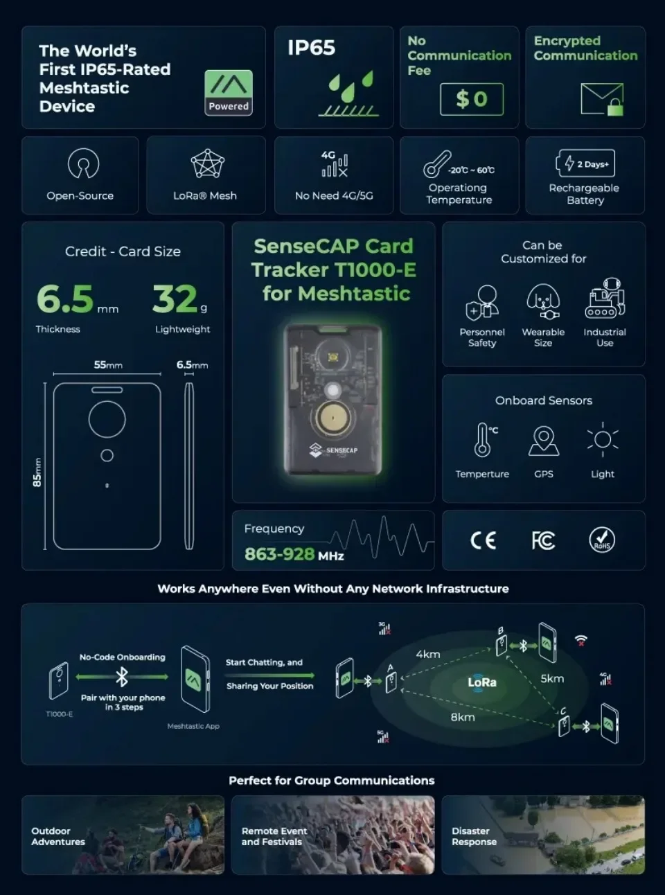 Местластичный трекер для карт Lora SenseCAP T1000-E, 868 МГц 915 МГц, антенна, IP65, GPS, nRF52840, BLE 5,0, резьба, Zigbee