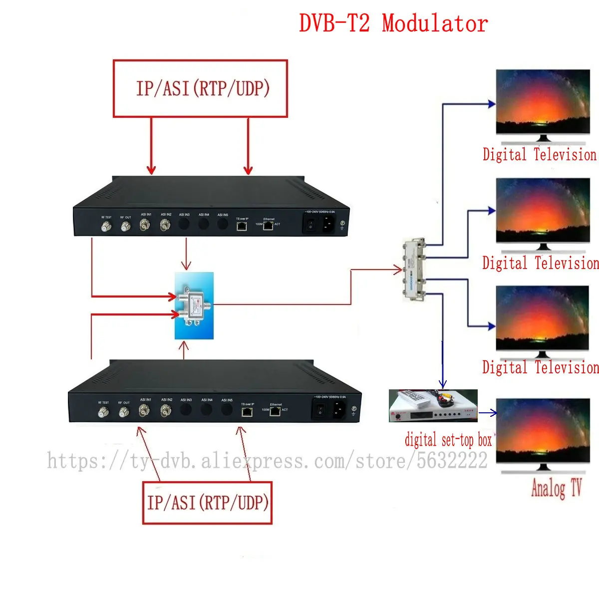 Dvb-t2 Modulator Hotel. Cable Tv Head-end Equipment Ip To Rf Asi To Rf Tdt Modulator Digital Multiplexing Modulator