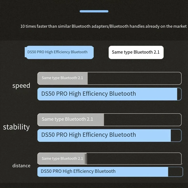 محول Gamepad Pro ، جهاز استقبال USB لـ PS5 ، PS4 ، PS3 ، وحدة تحكم بلوتوث ، محول لاسلكي ، تثبيت سهل