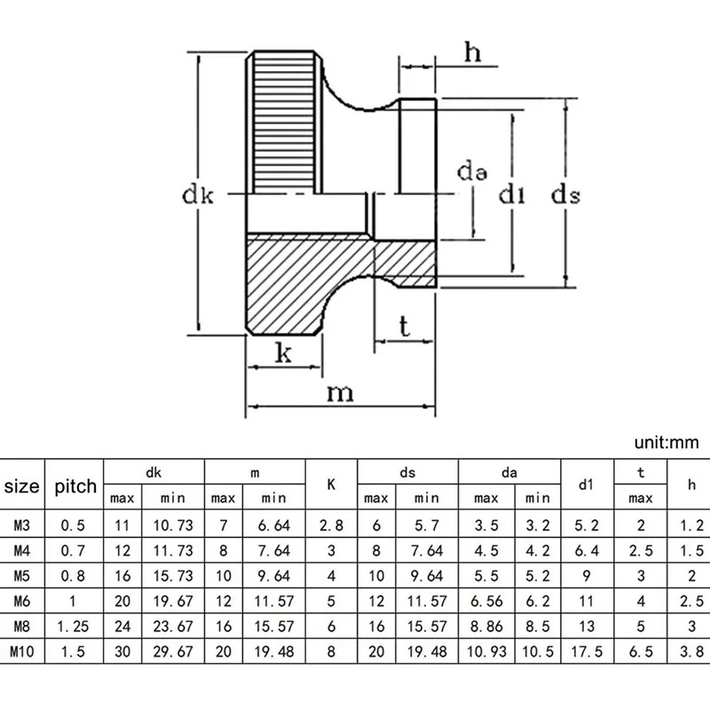 DIN466 GB806 M3 M4 M5 M6 M8 M10 Schwarzer Kohlenstoffstahl Rändelrändelmutter 3D-Drucker Teile Vorhangwand – Detail 4