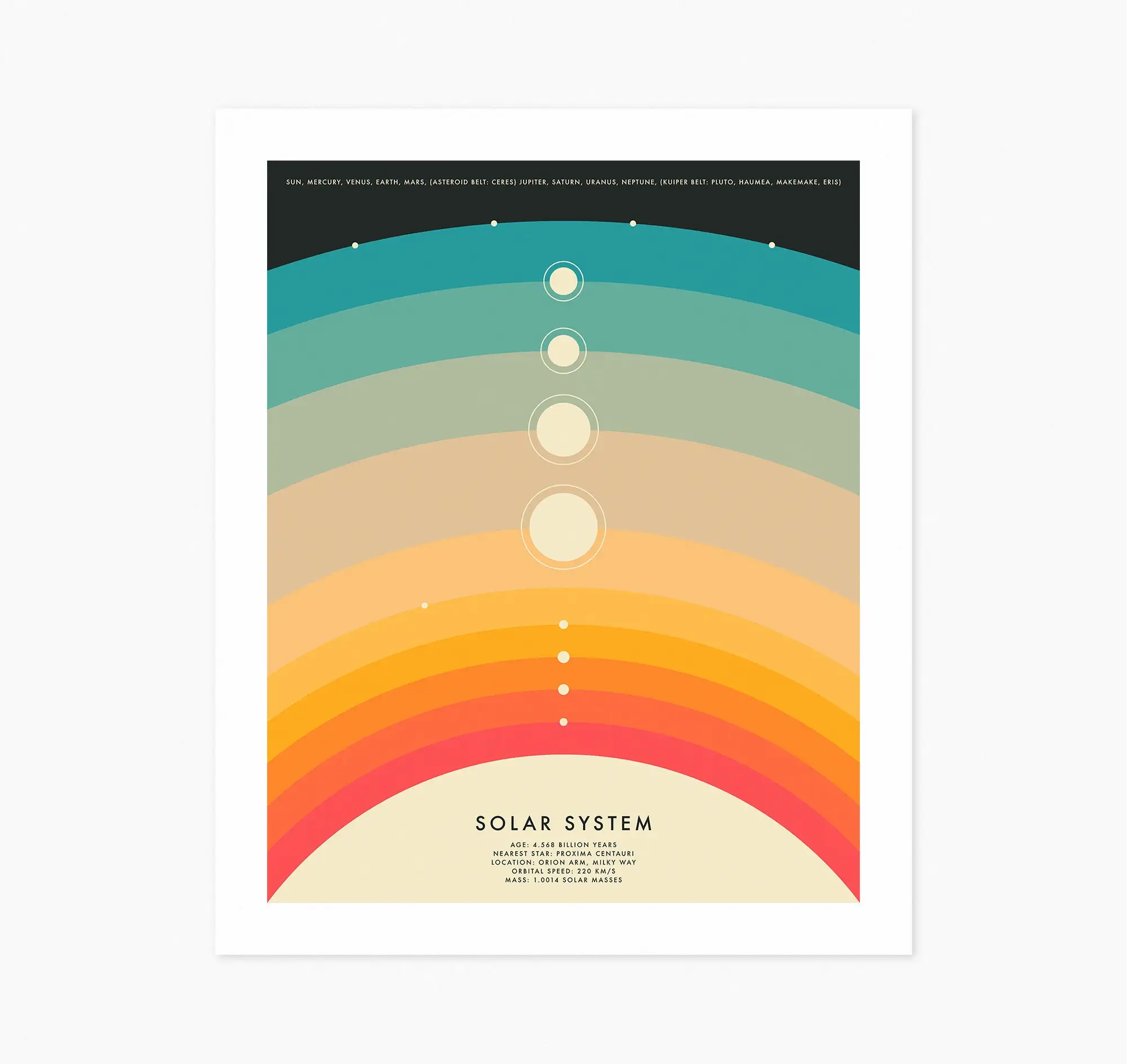 1PCS Frameless Minimalist Aesthetics Wall Art Simple Map of the Planets Printable Solar System Canvas Poster Oil Painting for Do