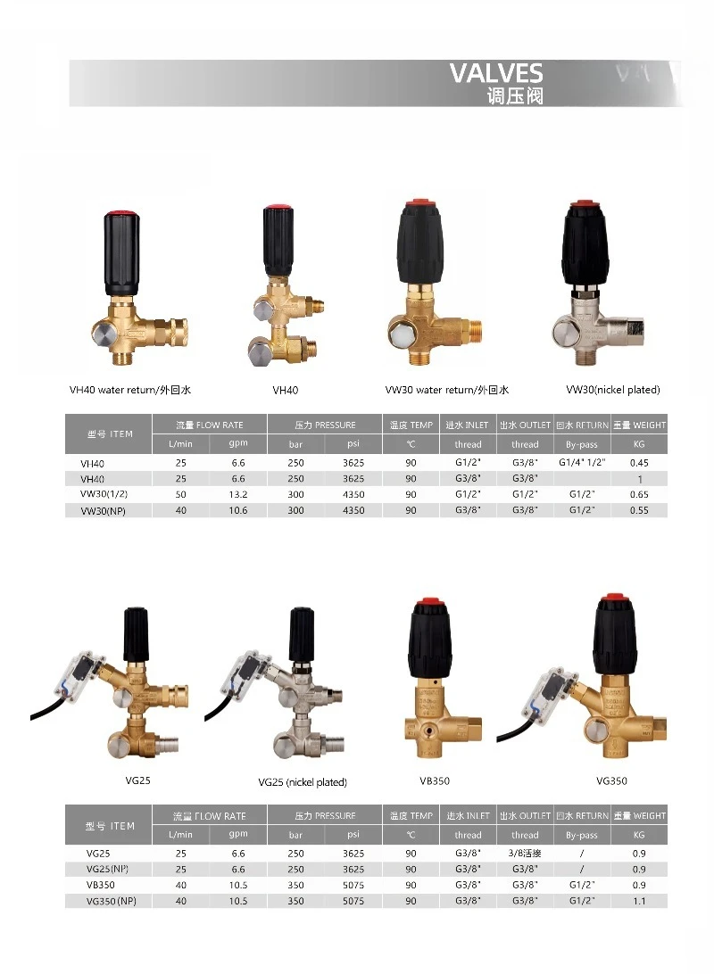 3600 Psi 250bar Auto Cut Pressure Valve Heavy Duty Brass Pressure Regulator Unloader Tool Accessory