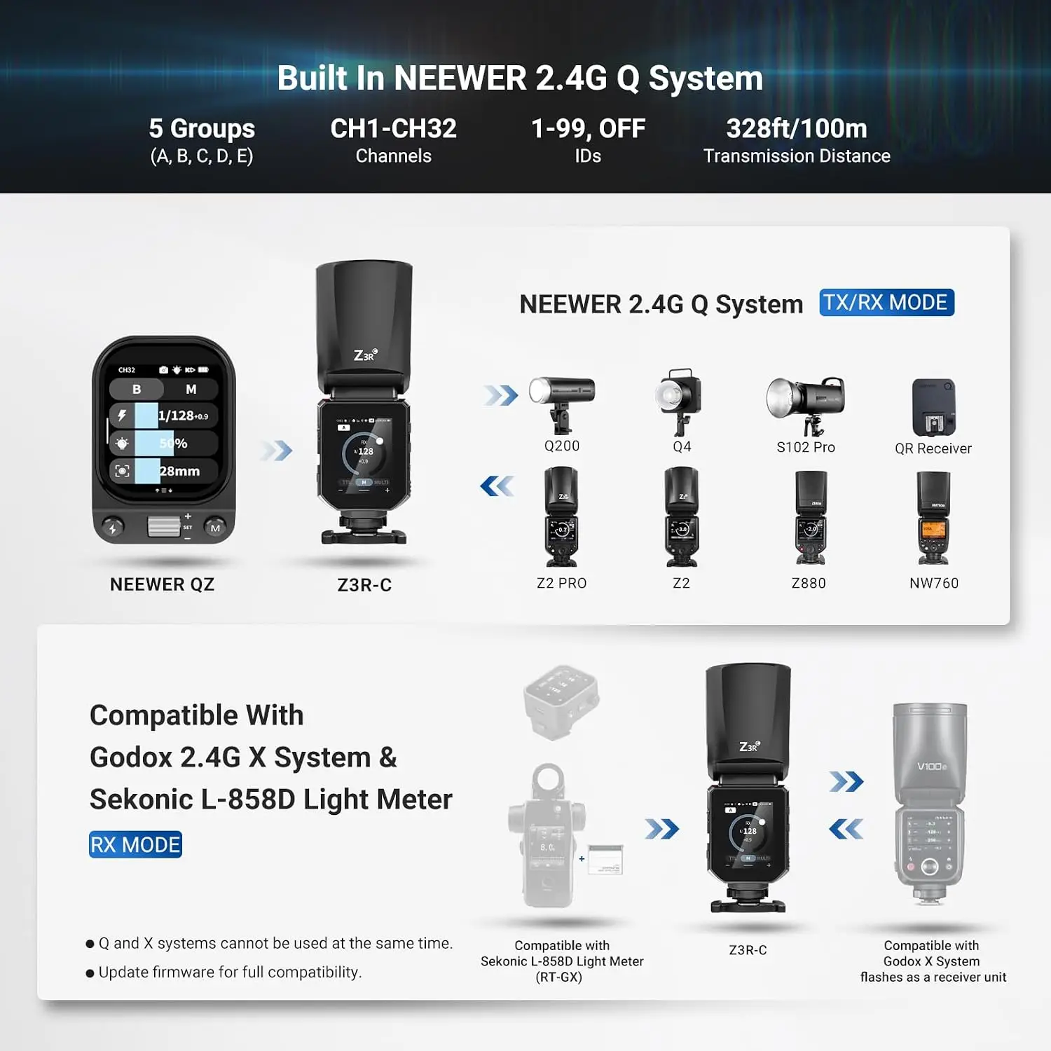  NEEWER Z3R 100Ws 2.4G TTL Rundkopf-Blitzgerät für Canon Nikon Sony, 1/8000s HSS, Touchscreen, kompatibel mit Godox – Detail 5