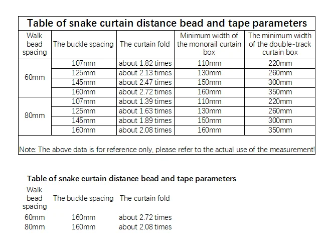 Silent S Fold Wave Curtain Track Pulley System Rail Line Runner Kabelrad Rollenhaken für Heimdekoration – Detail 1