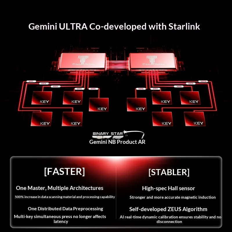 2026 New itannation ULTRA63 Binary Star Magnetic Switch PCB Carbon Fiber Positioning Plate Nano Waterproof Custom Keyboard Plate