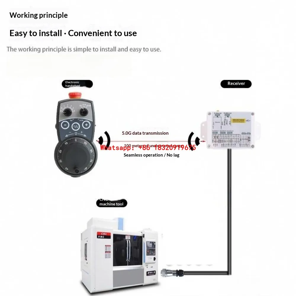 6axis with E-STOP CNC Cyclmotion MPG Handwheel Manual Generator support SIEMENS MITSUBISHI FANUC FAGOR PLC24V LNC GSK SYNTEC