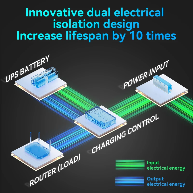 18000mAh UPS صغير الطاقة احتياطية التيار الكهربائي تيار مستمر إمدادات الطاقة غير المنقطعة 5V9V12V مع شاشة LED لأجهزة التوجيه كاميرات الهاتف