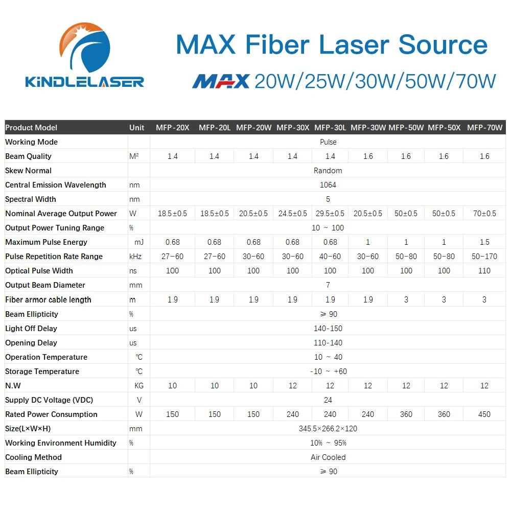 MAX Fiber Laser Source 20W 30W 50W Q-switch GQM 1064nm MFP Pulsed For Fiber Metal Marking Welding Machine MFP-20 MFP-30 MFP-50