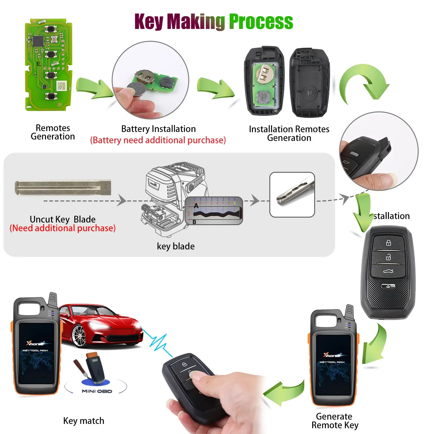 1 Stück Xhorse XSTO01EN XM38 Universal-Smartkey für Toyota Lexus Global Version 4D 8A 4A All-in-One-Chip 315 434 MHz mit Schlüsselgehäuse – Detail 6