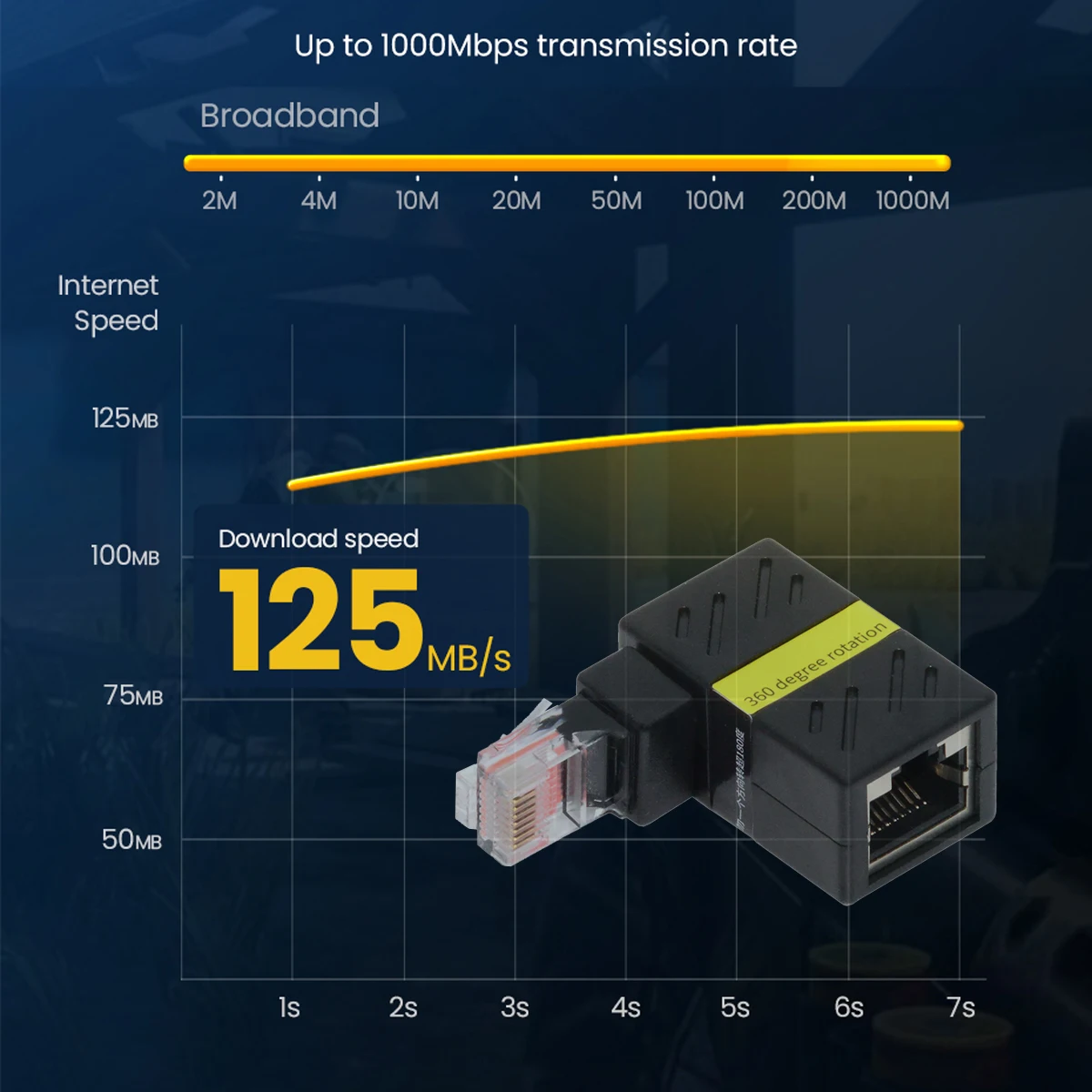 케이블 LAN 이더넷 네트워크용 수-암 회전 어댑터, 1000Mbps CAT6 UTP RJ45 8P8C, 360 도 각도
