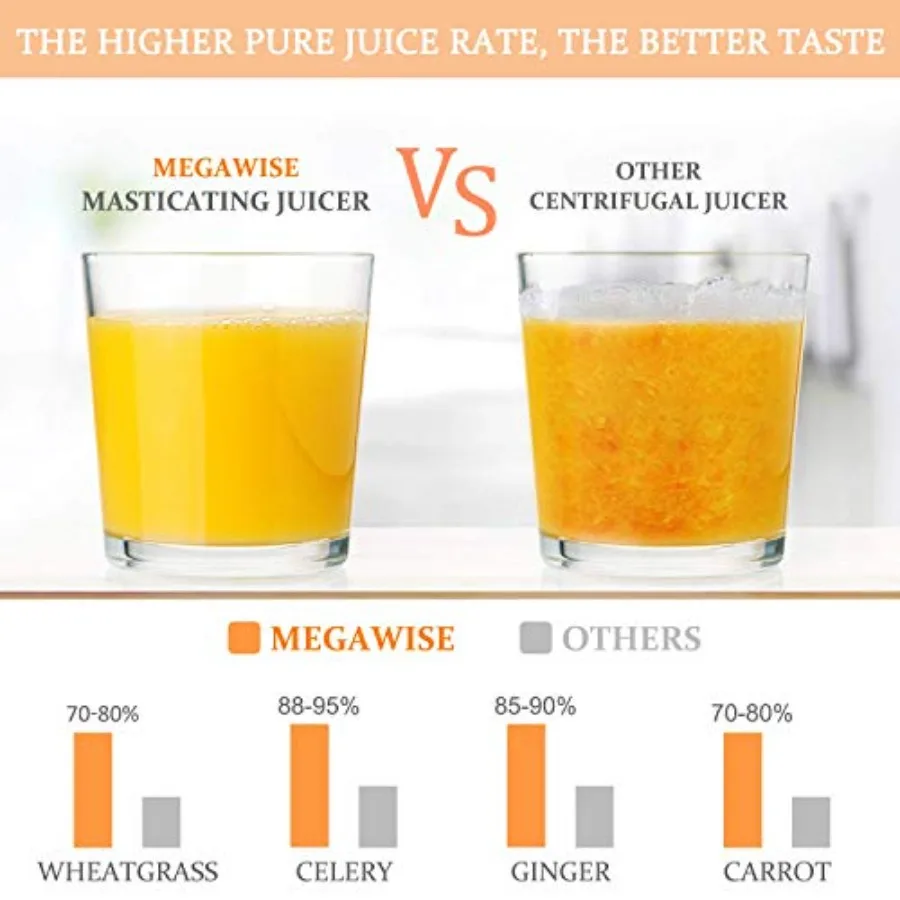 2025年改良版 スロージューサー 95%搾汁率 2段階速度調整 9セグメントスパイラルコールドプレス技術搭載 Jに最適