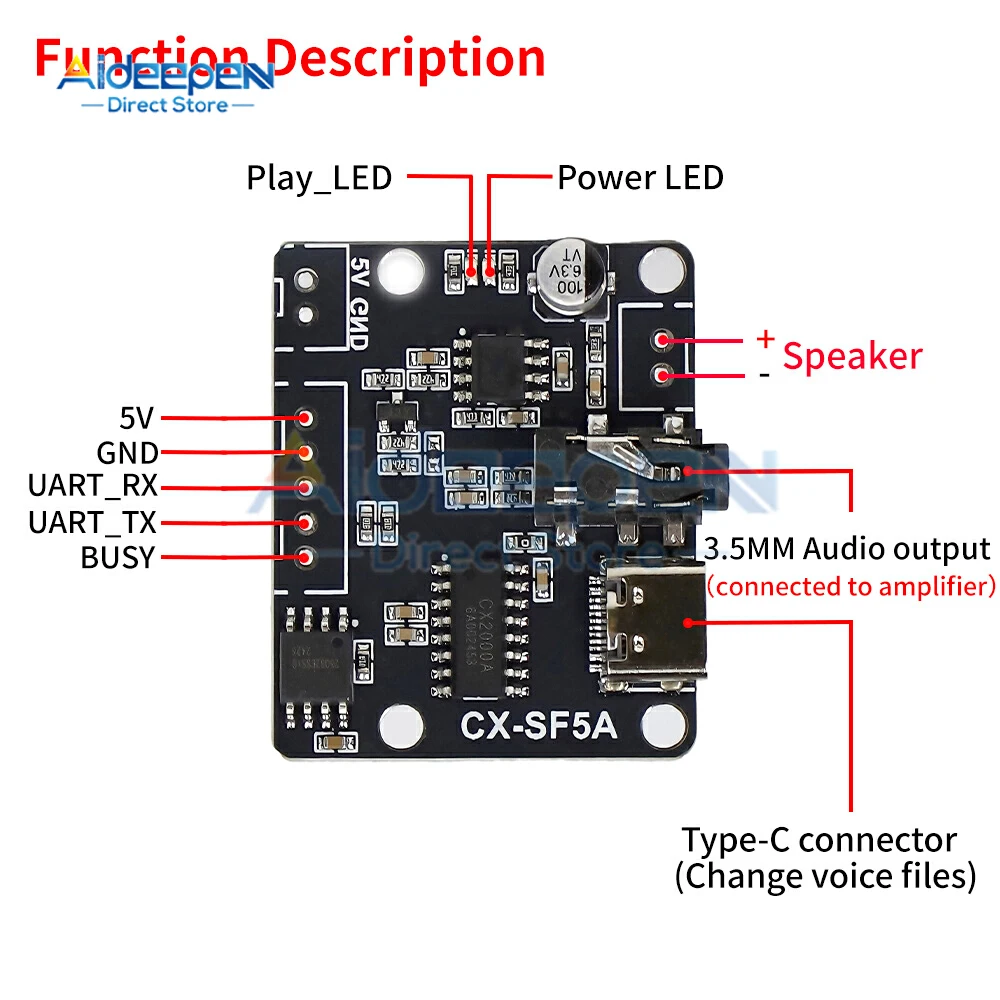 DC 3.3-5.2V SF5A UART Modulo MP3 Riproduzione vocale controllata MCU con audio personalizzato 5W Amplificatore di potenza in classe D Interfaccia di tipo C