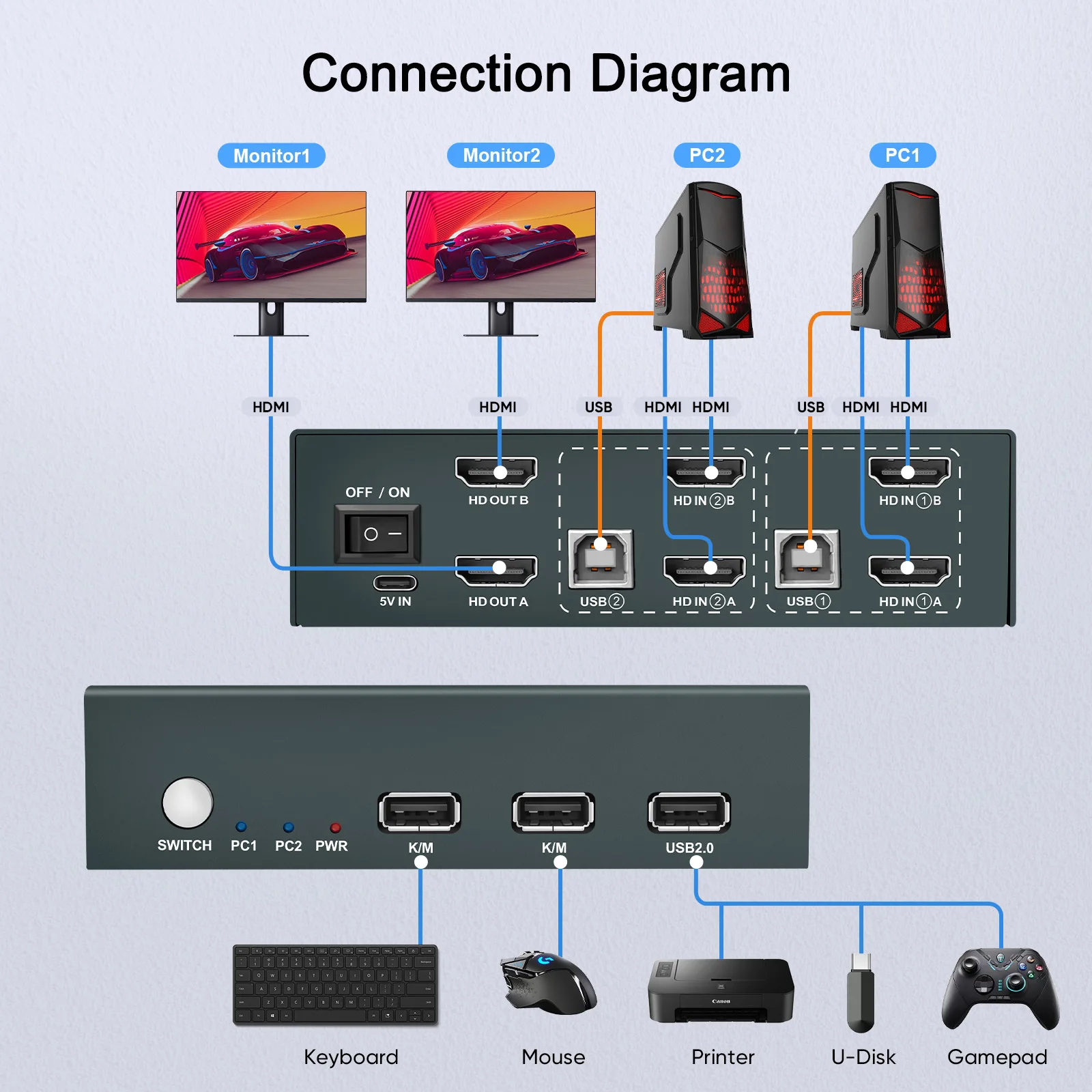 KVM Switch HDMI Splitter Switch Support 4K  2 in 2 Out with USB Keyboard and Mouse Switch for PC Macbook Laptop