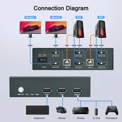 KVM Switch HDMI Splitter Switch Support 4K  2 in 2 Out with USB Keyboard and Mouse Switch for PC Macbook Laptop