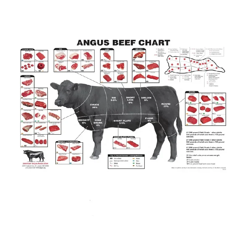 6style Choose Cattle Butcher Chart Beef Cuts Animal Diagram Meat, Art Picture Print Silk Poster,Home Wall Decor