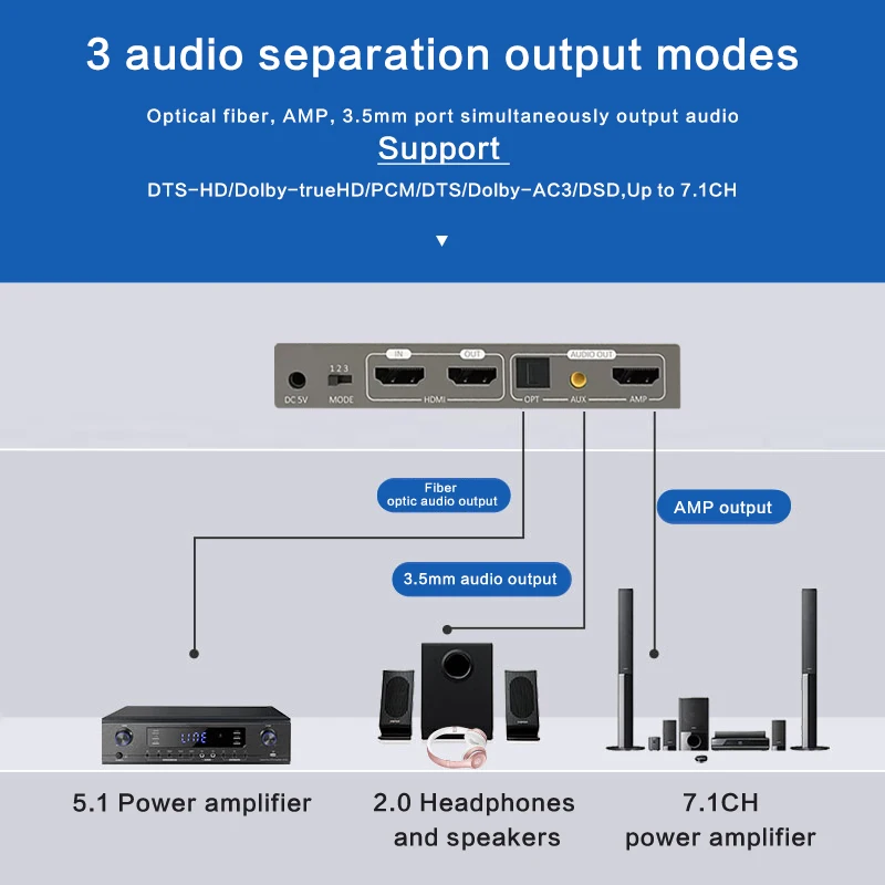 Imagem -03 - Divisor de Áudio Hdmi em Out Conversor de Vídeo 4k a 1080p com Adaptador 3.5 mm Toslink Spdif Decodificador de Áudio 1ch