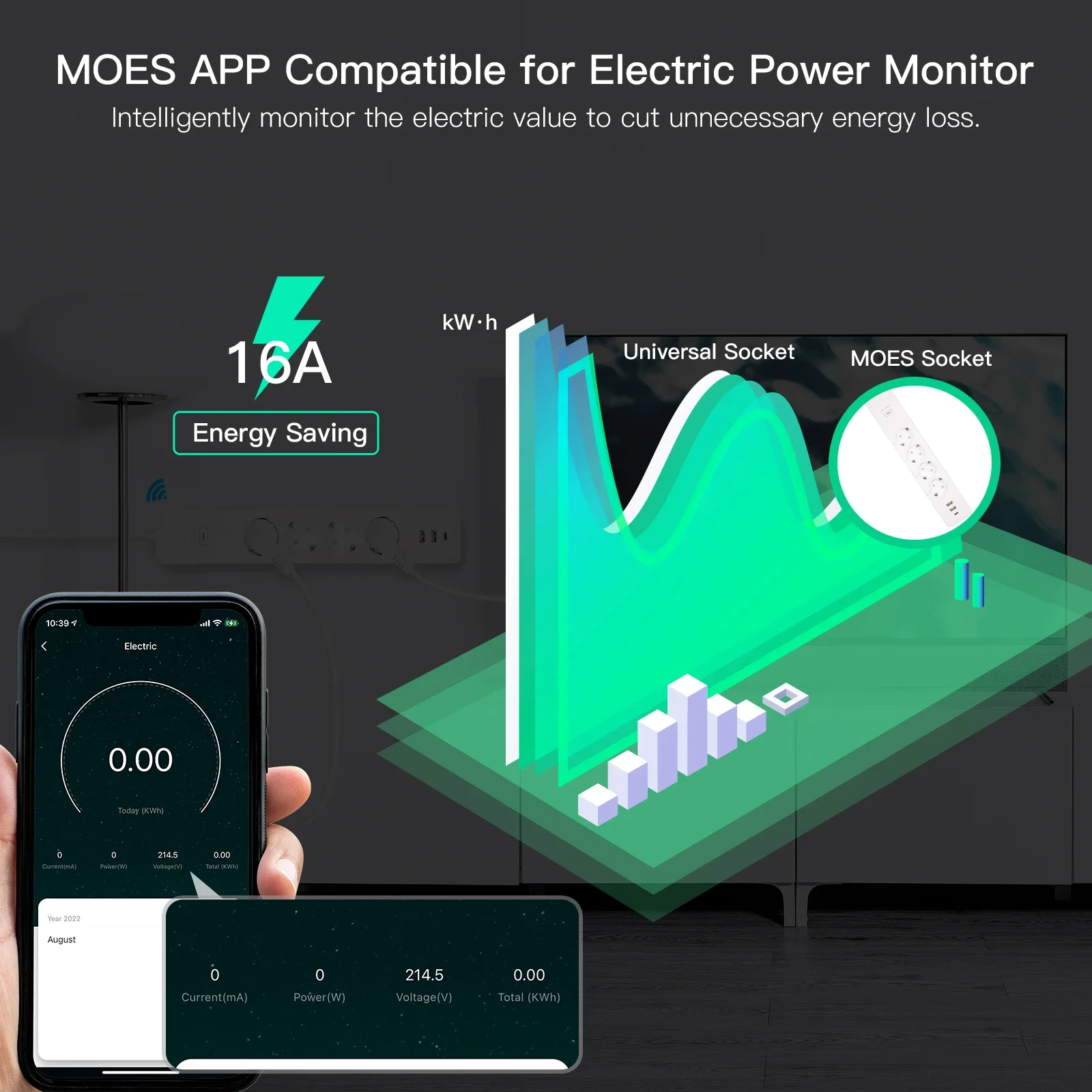 MOES WiFi EU Tuya Smart Power Streifen Surge Protector 4 Plug Power Monitor Sockel mit 2 USB 1 Typ C APP ControlVoice Control
