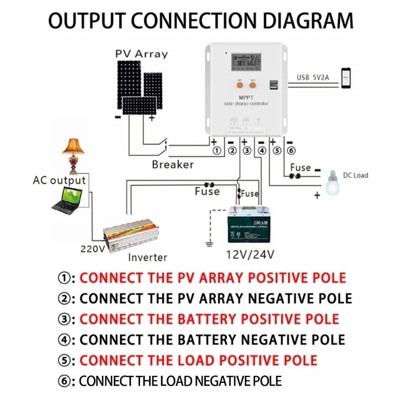 Industrial MPPT Solar Controllers Battery Temperature Compensation Power Statistics Record for Desert Coastal Conditions