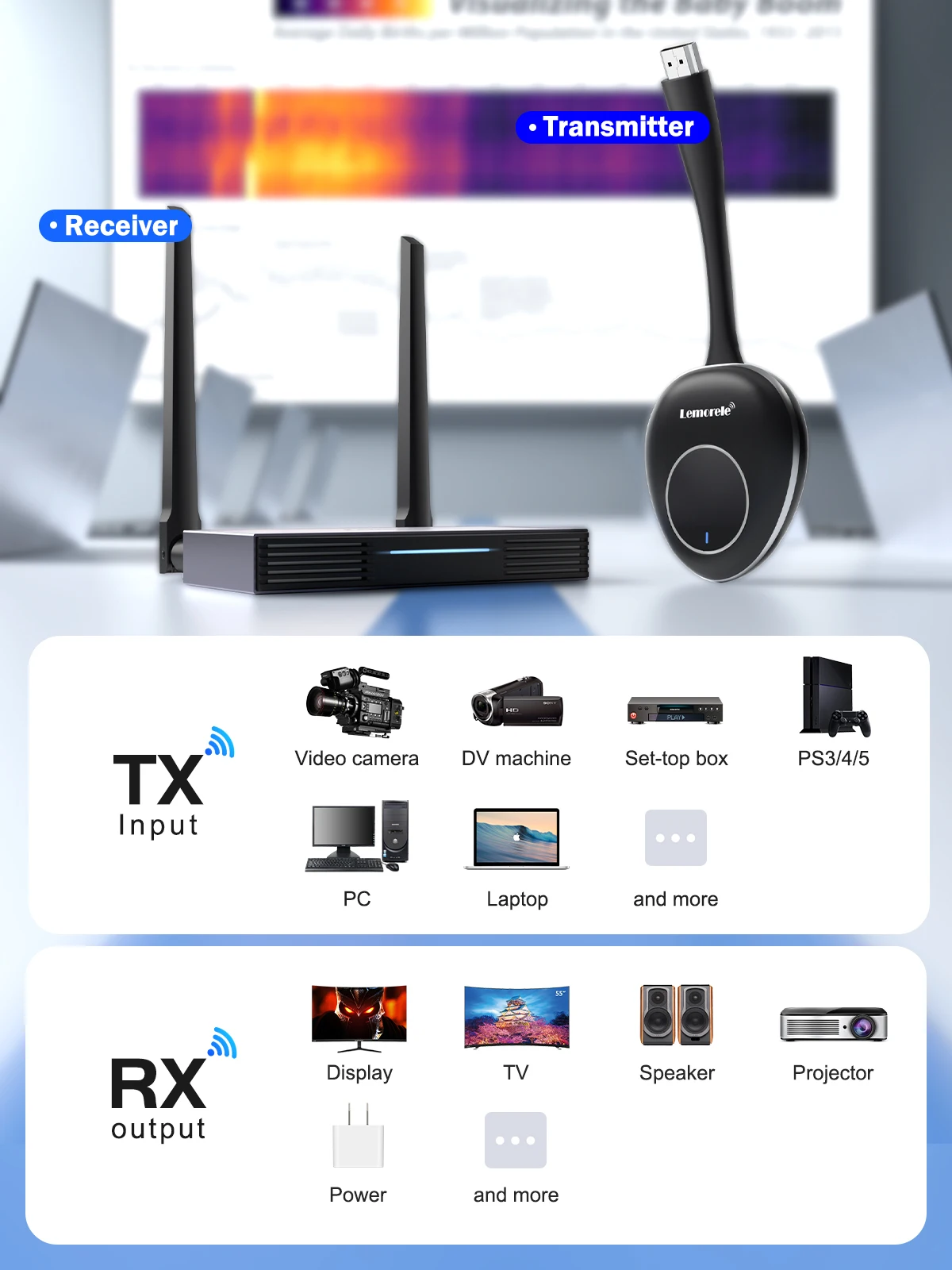 Lemorele – Kit d'extension émetteur-récepteur HDMI sans fil, émetteur-récepteur vidéo VGA 1080P, clé TV pour moniteur de projecteur d'ordinateur portable