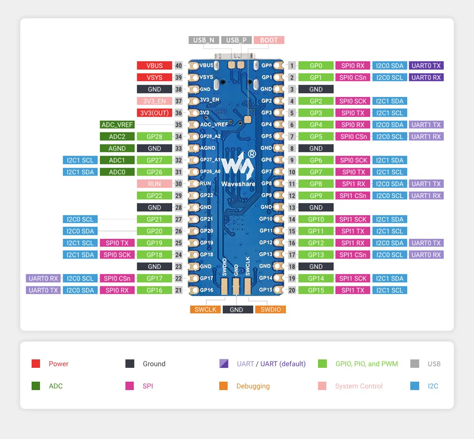 RP2040-Plus, papan MCU mirip Pico kinerja tinggi berbiaya rendah berdasarkan Raspberry Pi mikrokontroler RP2040