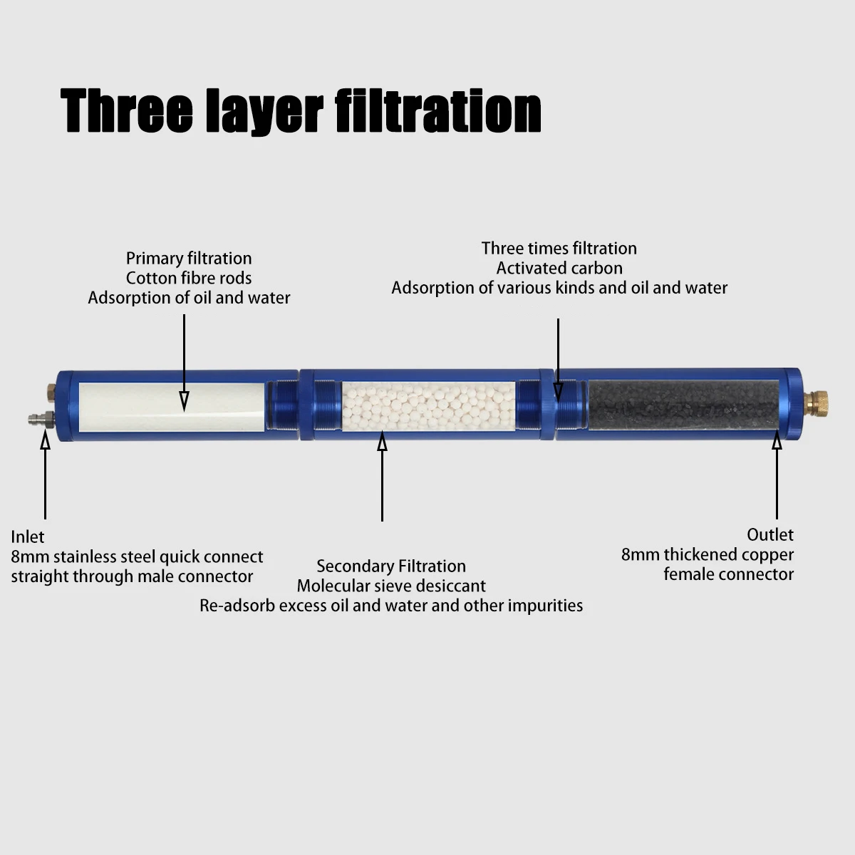 Big Filter For 300BAR PCP Pump Filter  Dry Moist Gas Containing Impurities  Purifying Oxygen Cylinder Air scuba breathing