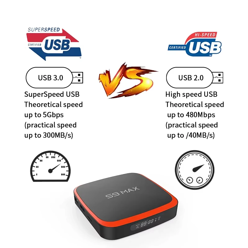 S9MAX Android 9.0 TV BOX S905X3 4K 2.4G/5G Dual Wifi Amlogic Smart TV BOX 2GB 16GB 1080p Media Player Set Top Boxes