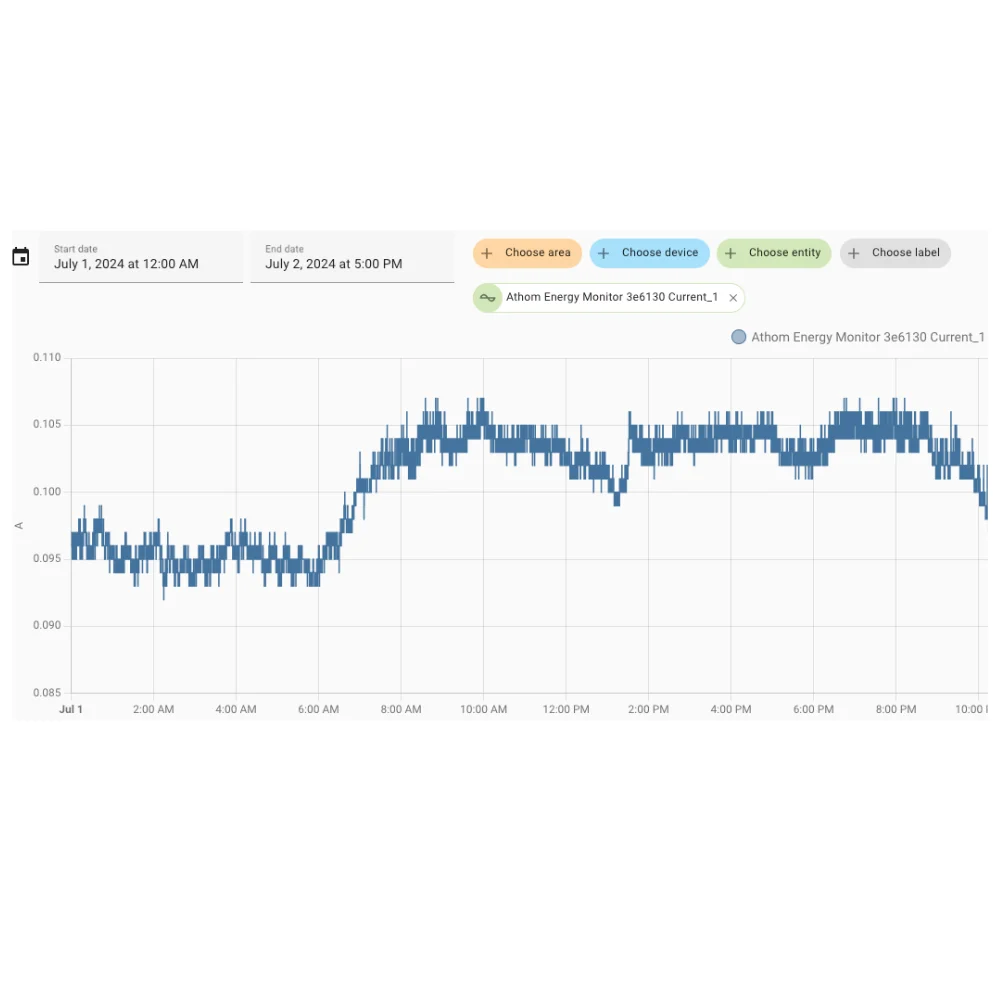 IoTorero Made For ESPHome 2 CH Energy Meter Works With Home Assistant