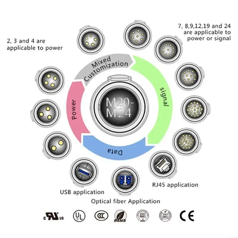 1pc Female plug male socket Inversion waterproof Connector 2/5/7/9-pin Plug socket Solar Energy for DC Connector