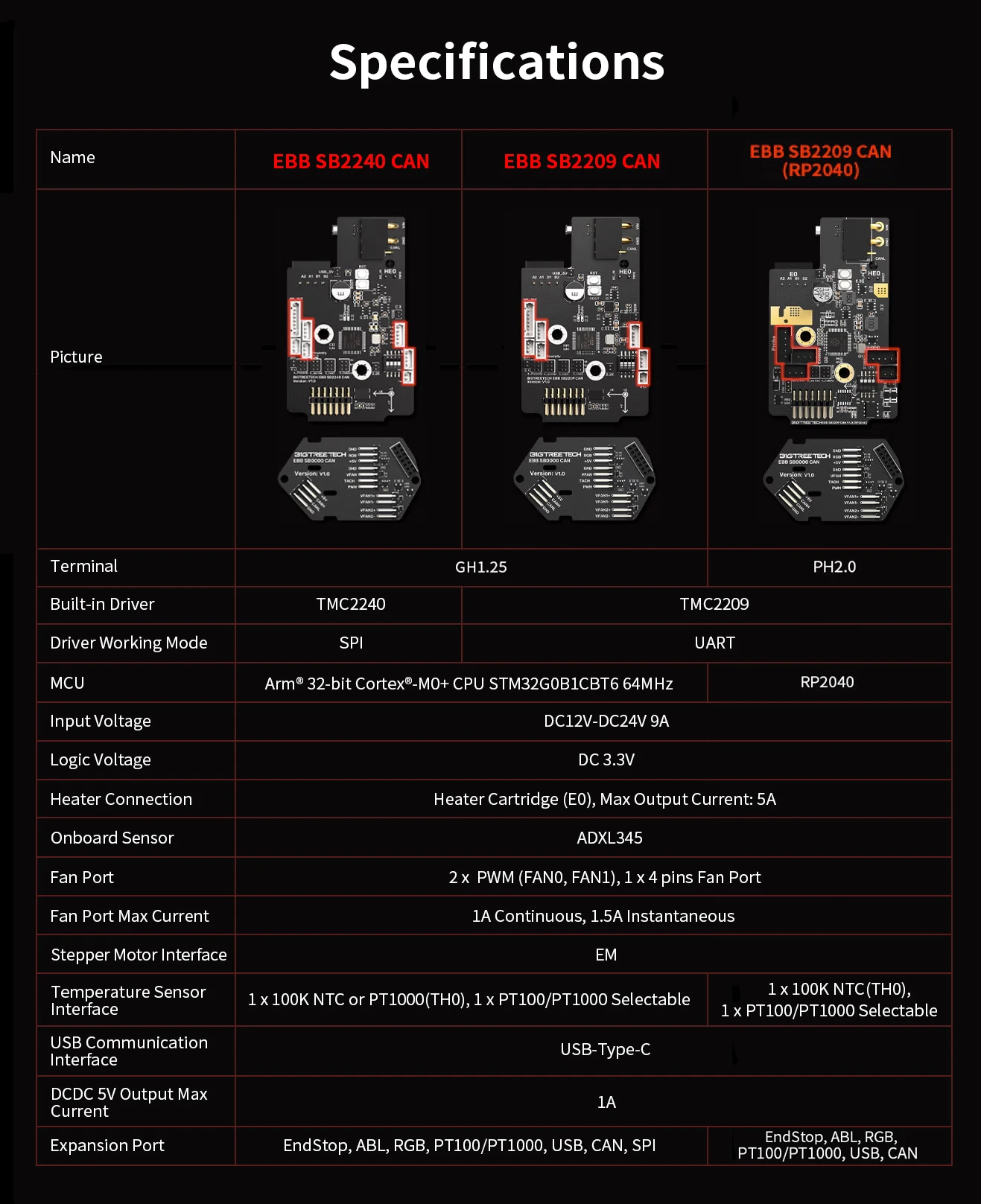 BIGTREETECH-piezas de impresora 3D EBB SB2240 EBB SB2209 CAN Voron StealthBurner para Voron SB Hotend Klipper Canbus HeadTool Max31865