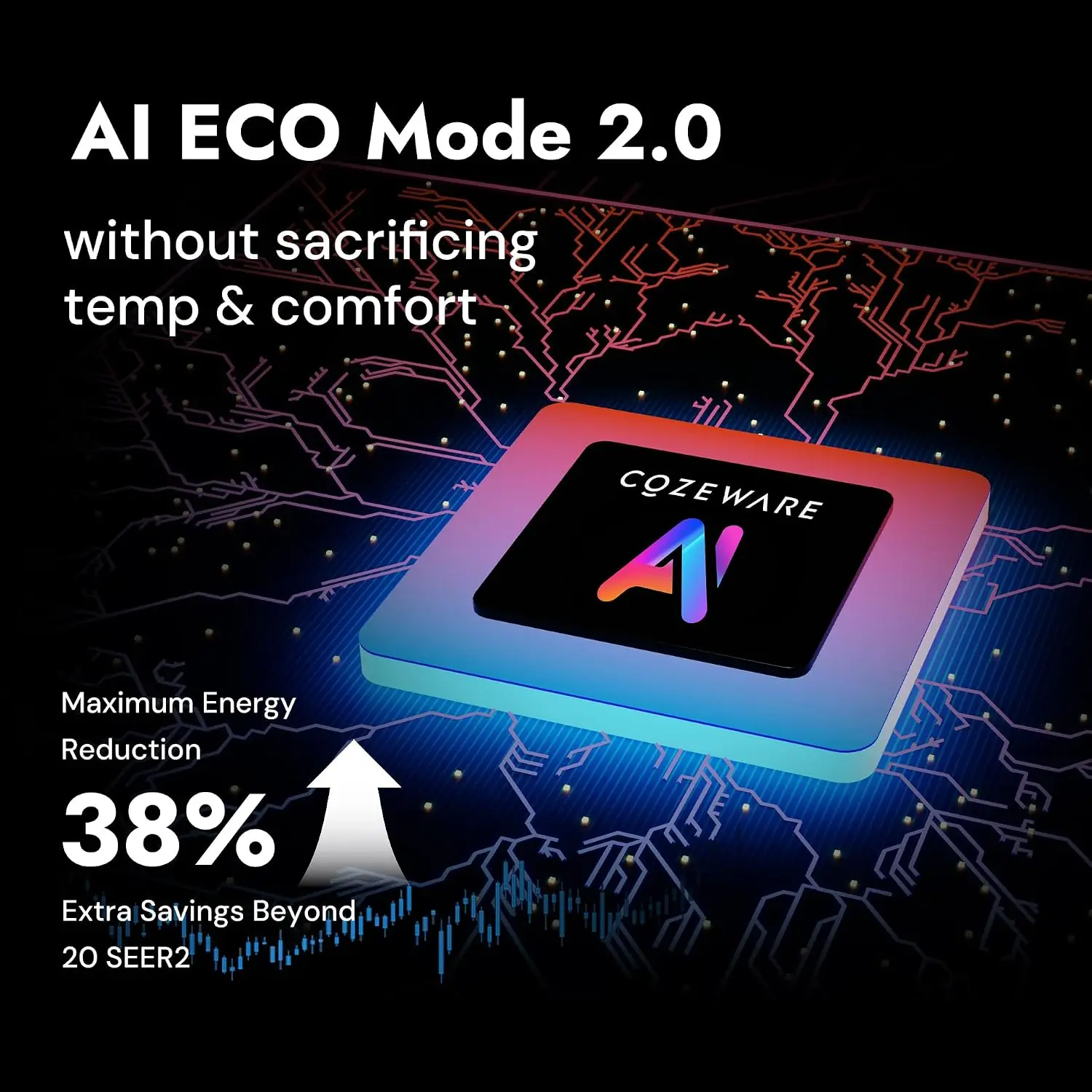 12000BTU Mini Split AC/Heating System, 20 SEER2 208-230V Inverter AC Unit, AI-ECO 38% Extra Saving, Works with App, Customized