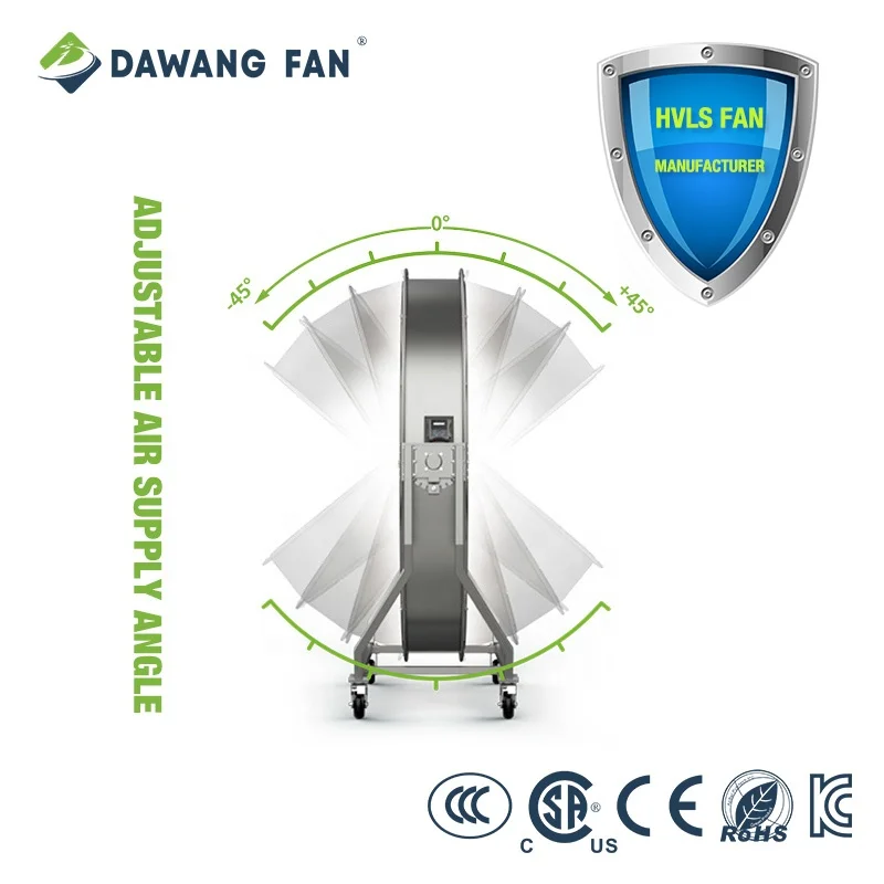 220 فولت 0.75KW 1.5 متر قائم بذاته الصناعية التبريد الصالة الرياضية التيار المتناوب مروحة كهربائية المحمولة للتصنيع في الهواء الطلق مصنع المحرك الأساسي