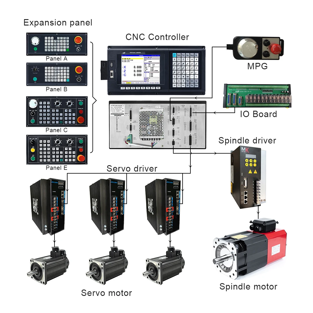 

Similar Gsk Programmable Cnc Router Control Servo System Usb Controller Cnc Kit Control Cnc