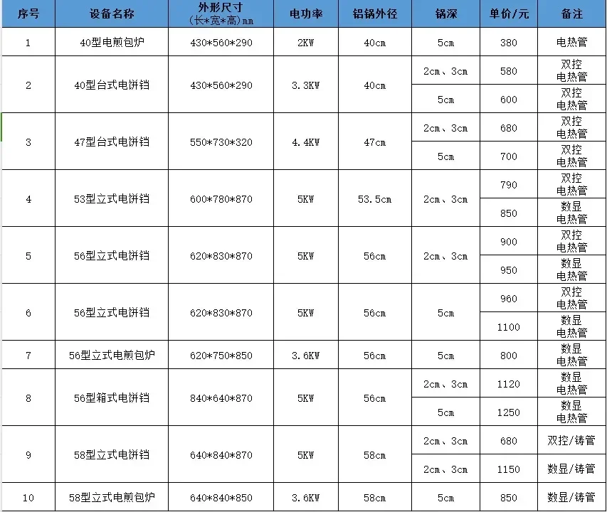 وعاء كيك كهربائي تجاري كبير على الوجهين للتدفئة بنكهة الصلصة، وعاء فطيرة أوتوماتيكي بدرجة حرارة ثابتة #3
