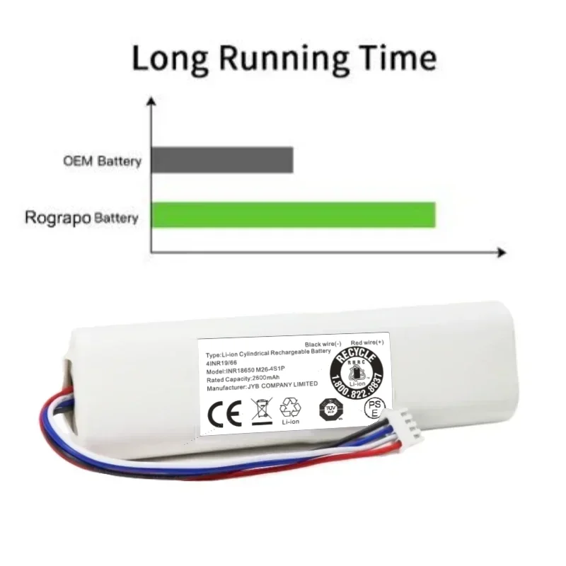 Long-Lasting Li-ion Replacement Battery 14.4V 3500mAh for Xiaomi Mi Robot Mop 2C STYTJ03ZHM P2051-4S1P-ZM