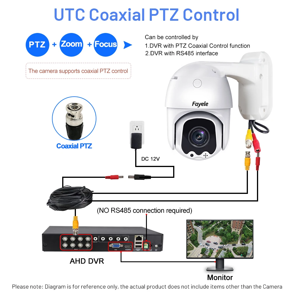 AHD Zoom TVI CVI CVBS UTC IP66, 2MP, 5MP