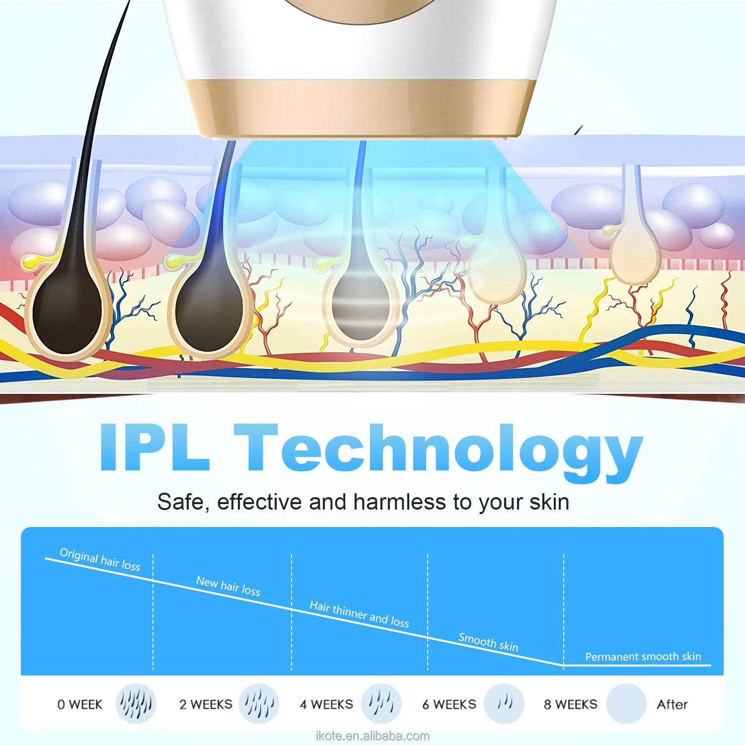 가정용 Ipl Icy 핸드 헬드 레이저 제모기, 무통 미니 제모기, 핫 세일