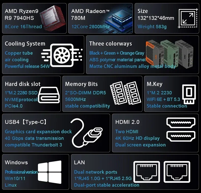 SZBOX MINI PC R9 7940HS / R7 7840HS Windows 11 DDR5 M.2 2280 NVME SSD PCIE 4.0 USB 4.0 WIIF 6E BT5.3 Desk Gaming Mini Pc VS K6