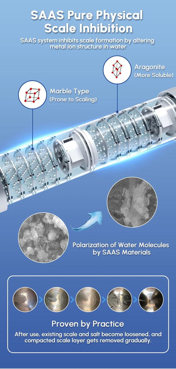 BriskSpring Wasserenthärtersystem für das ganze Haus, salzfreier Entkalker, entfernt Kalkskala und schützt Warmwasserbereiter und intelligente Toilette – Detail 7