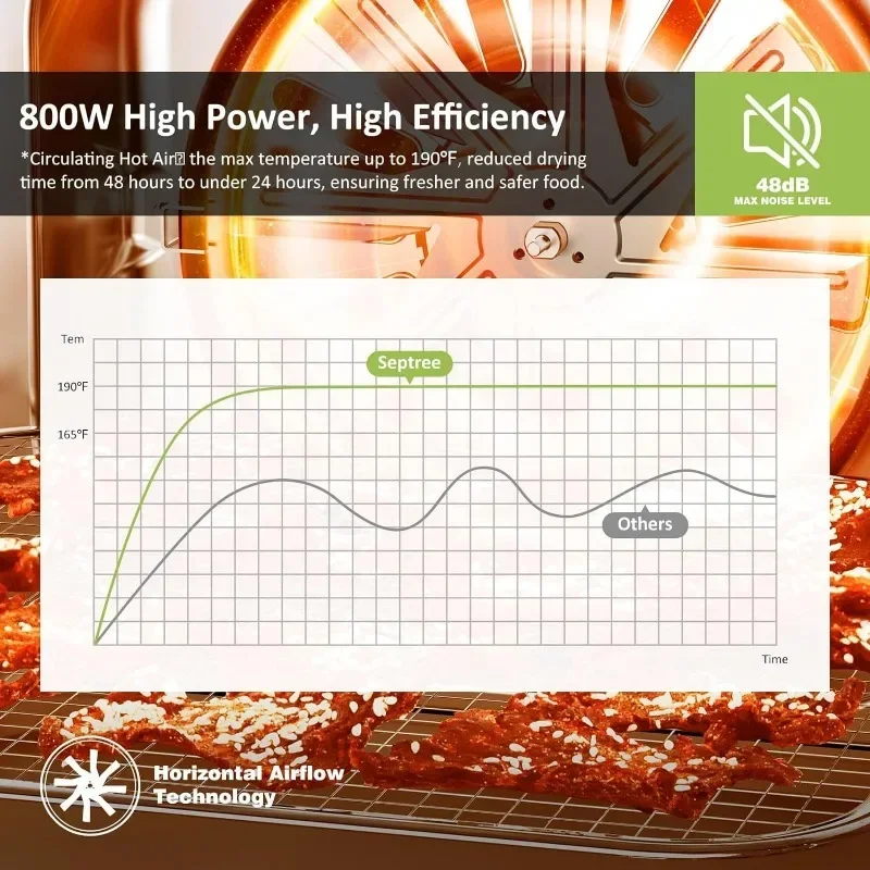 Máquina desidratadora de alimentos, 8 bandejas de aço inoxidável contêm carnes cruas de 10 lb com espaço de secagem de 8,8 pés2, temporizador 24H, 190 ° Controle de temperatura F